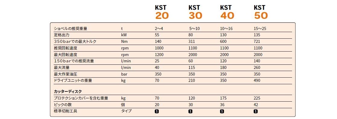 KST木材粉砕カッター仕様表