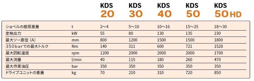 KDSダイヤモンドカッター仕様表