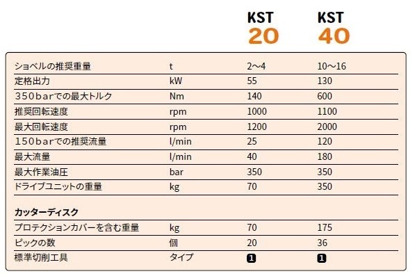 KST木材粉砕カッター仕様表