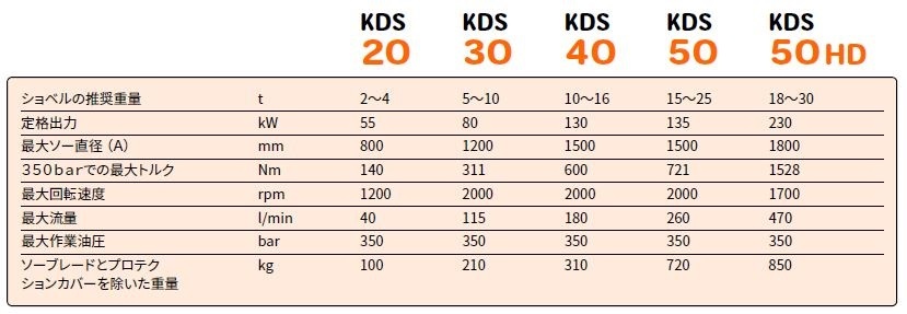KDSダイヤモンドカッター仕様表